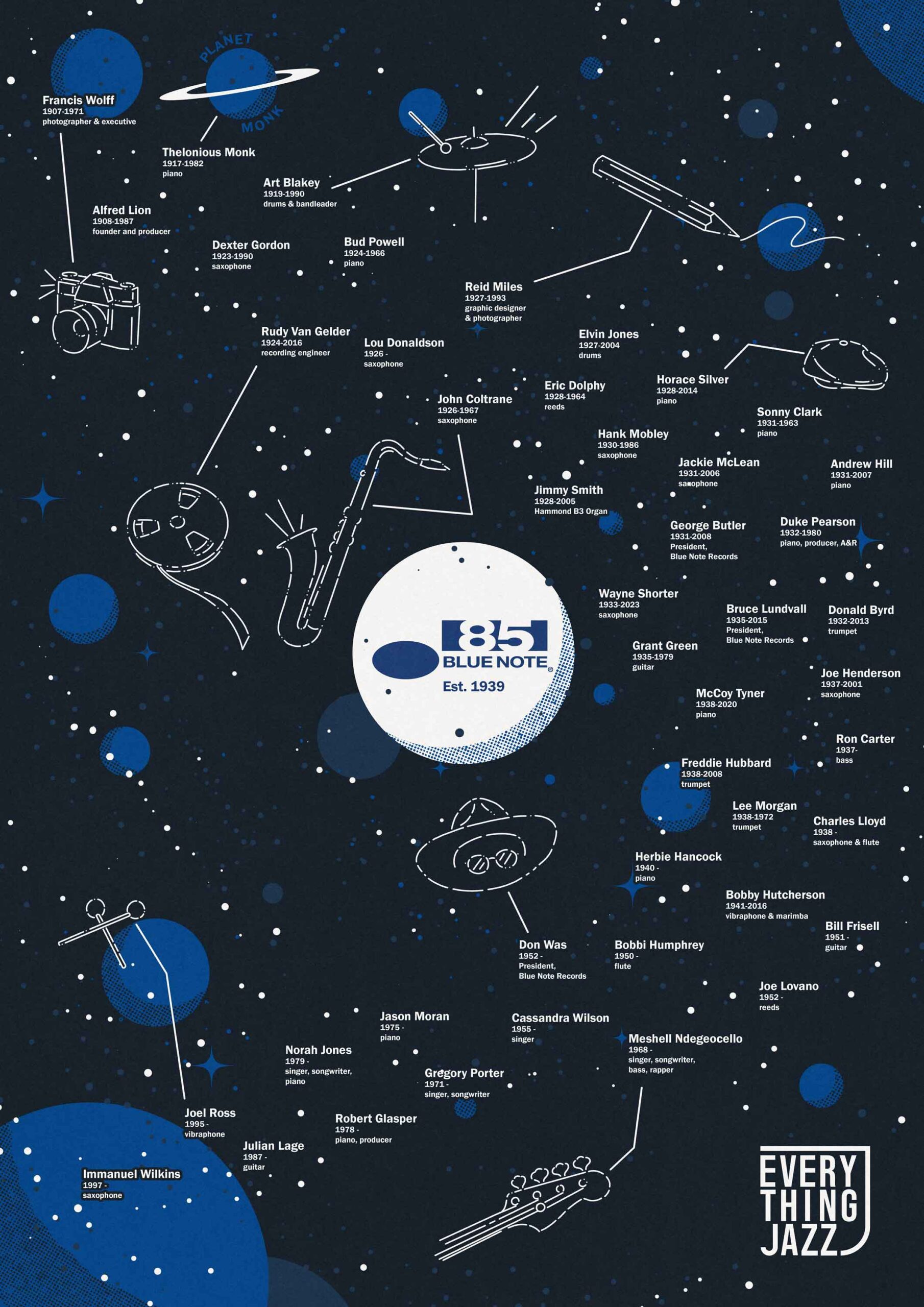 Constellation of key Blue Note artists by illustrator Patch Keyes.